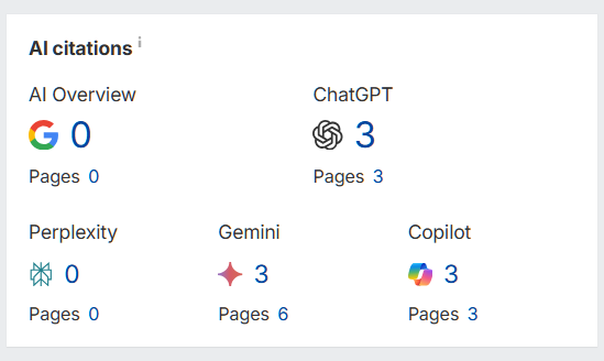 AI Citations - GEO