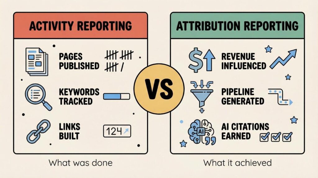 Activity Reporting vs  Attribution Reporting