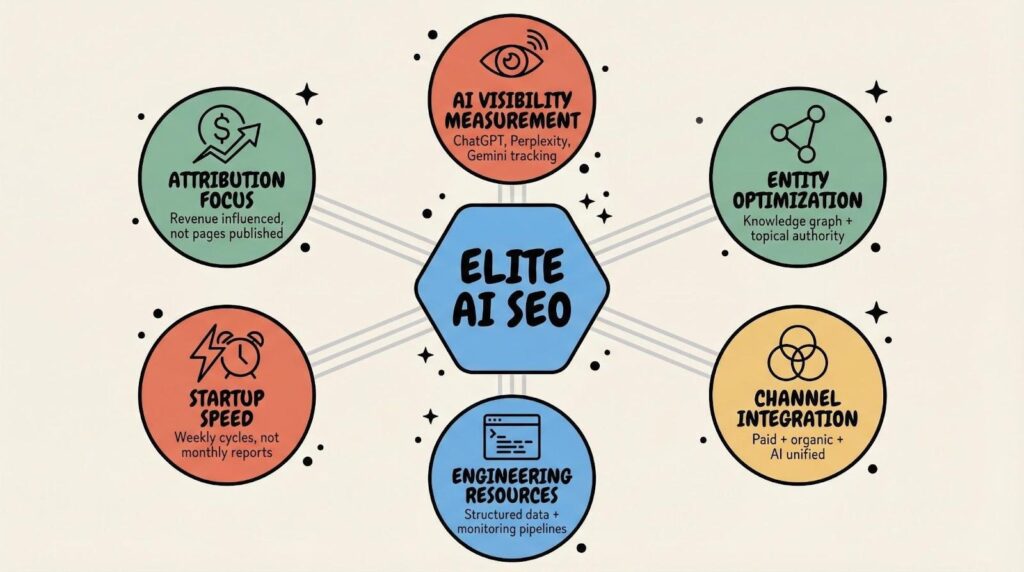 Elite SEO