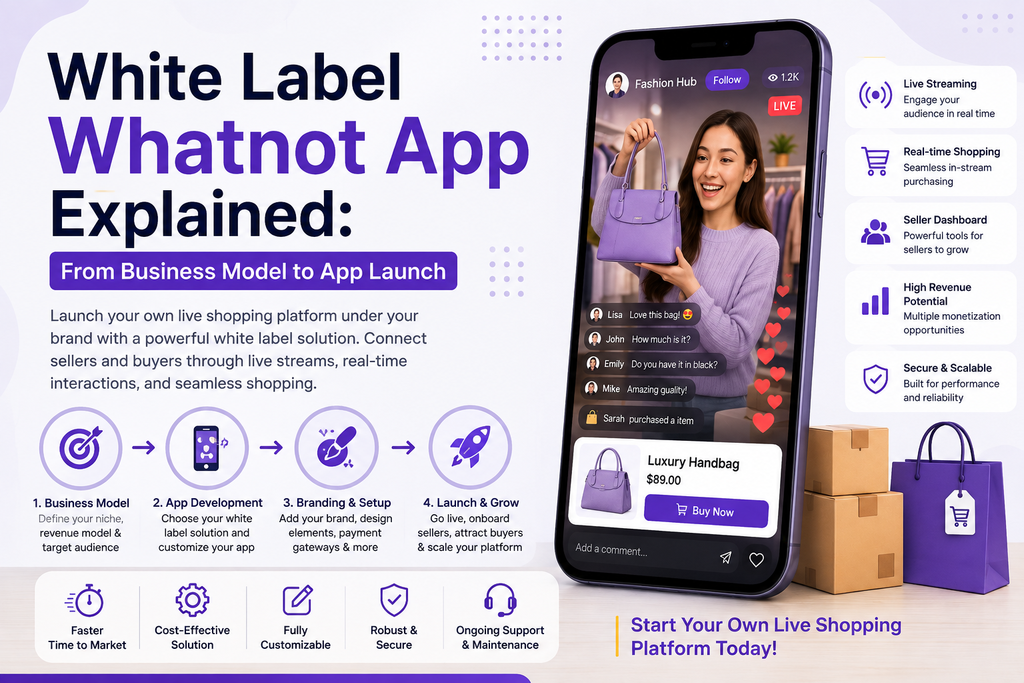 An infographic detailing white label live commerce app development alongside a smartphone showcasing a presenter hosting a live handbag sale.