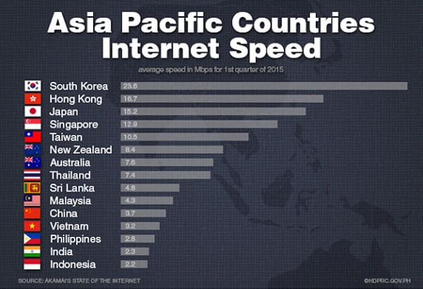 slow globe internet connection 1