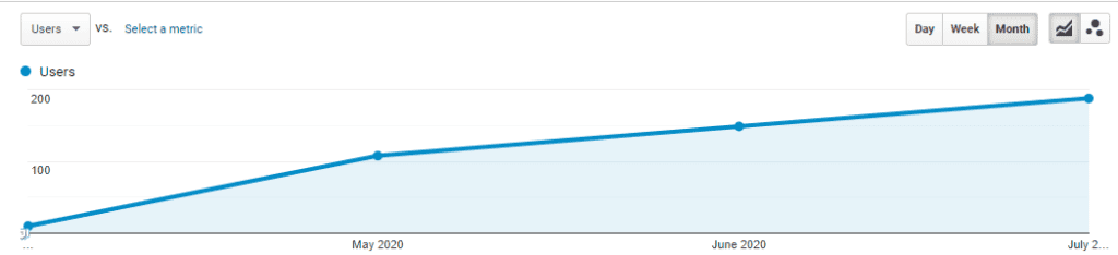 Results of the Mock-up 2 2020 igarden analytics