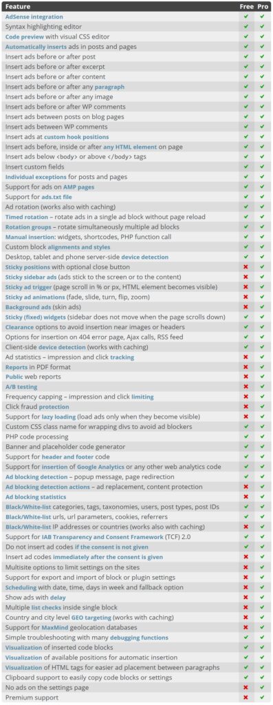 What Is the Ad Inserter Plugin for WordPress 3 Ad Inserter features- brodneil.com