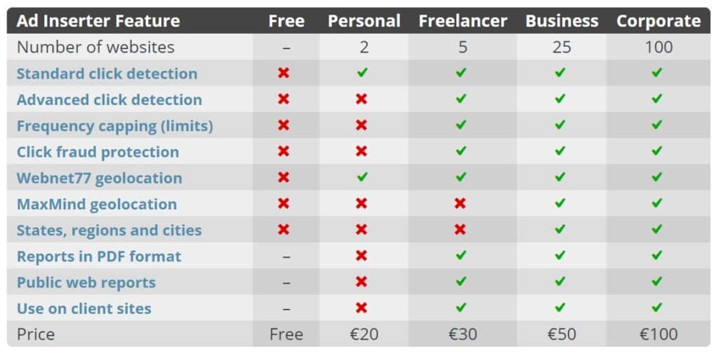 What Is the Ad Inserter Plugin for WordPress 4 Ad inserter price and features
