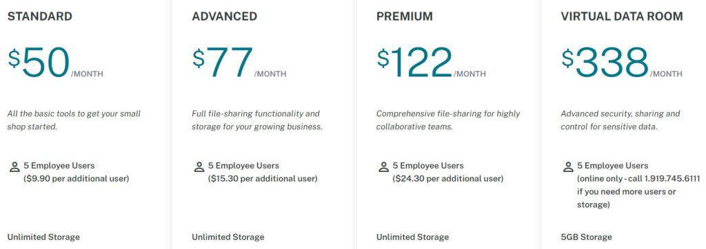 10 Best Data Rooms for Your Business 4 ShareFile pricing