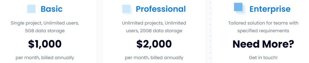 10 Best Data Rooms for Your Business 5 DealRoom pricing