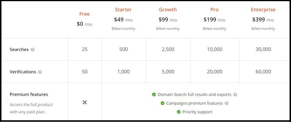 Hunter Review: 10 Helpful Questions Answered 12 Hunter Pricing - monthly
