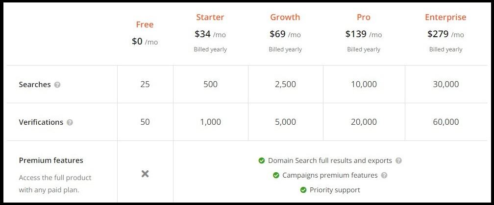Hunter Review: 10 Helpful Questions Answered 13 Hunter Pricing - yearly