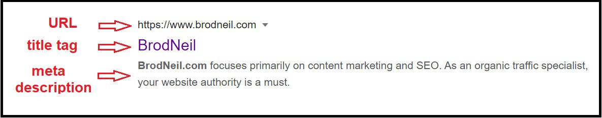 Content: Best Practices and Trends 6 SERP