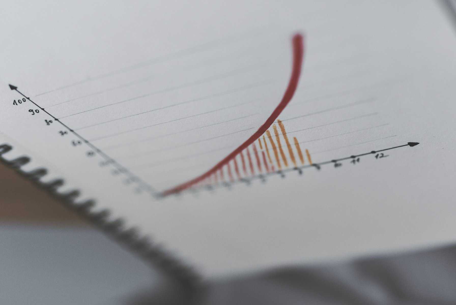 graph on paper scopIO scaled 1