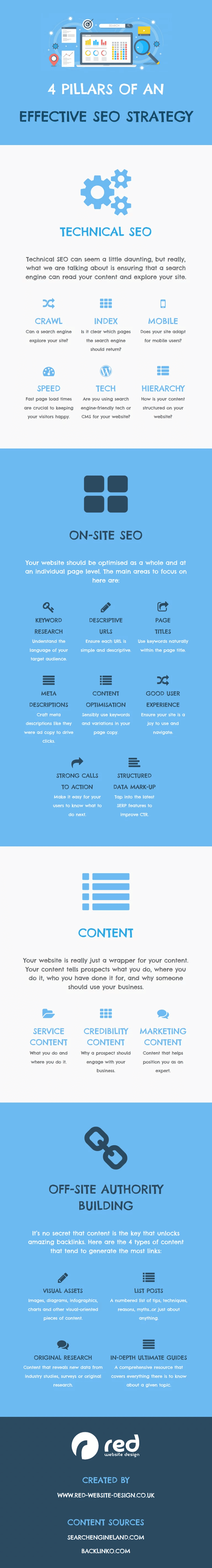 4 pillars seo infographics 2