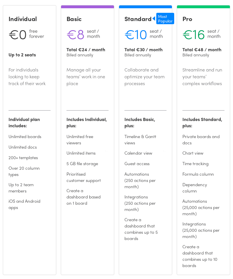 monday.com: Project Management Tools (Project Management Software) 8 monday.com prices 7