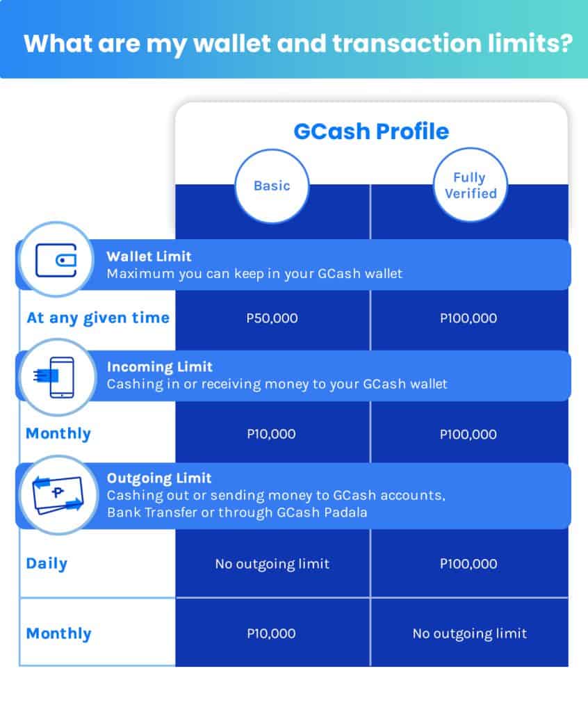 gcash wallet and transaction limits