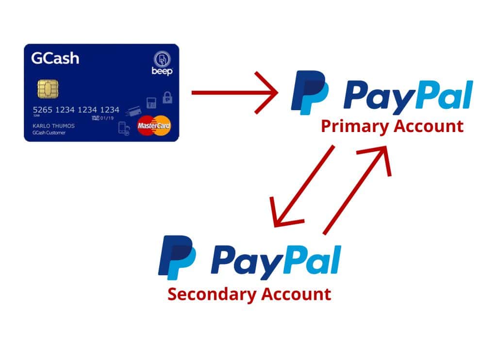 GCash: All You Need to Know 12 GCash to Paypal