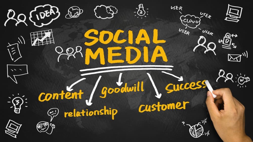 The Ultimate Guide To Creating An Effective Social Media Marketing Strategy 2 social media