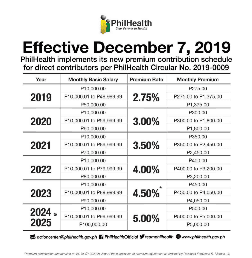 The Benefits of PhilHealth: How It Can Safeguard Your Health and Finances 2 PhilHealth
