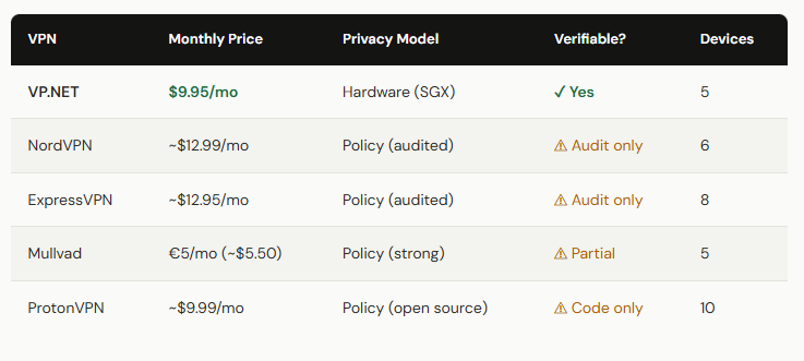 VP.NET Pricing: Plans, Real Costs & Is It Worth It? 1 B9113218 CE33 40C2 B10B 5C7606CDF3B1 1