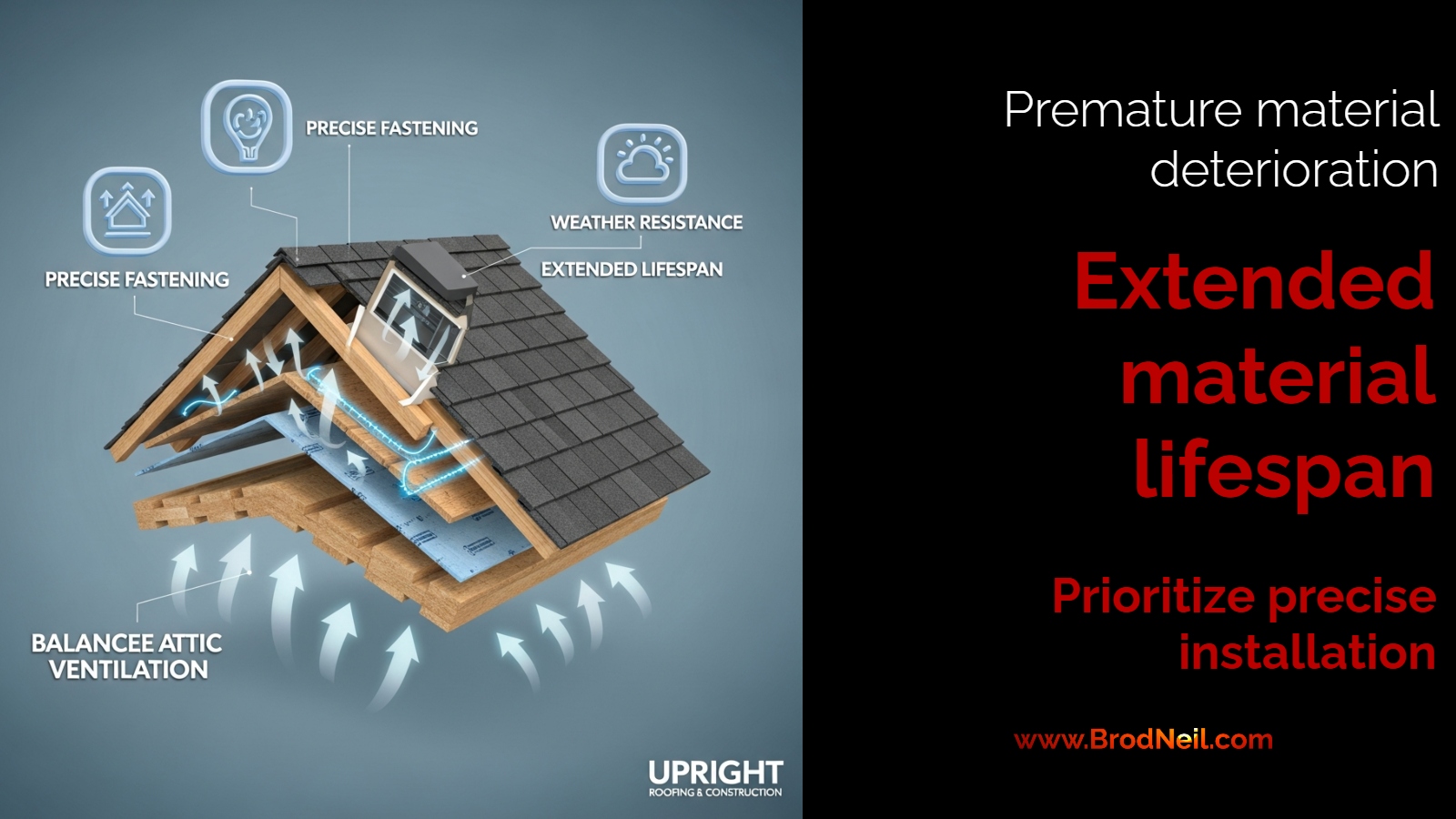 How Proper Roof Installation Reduces Future Maintenance and Extends Material Lifespan